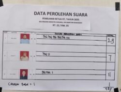 Kanvaser Dominasi Kemenangan di Pemilihan RT Se-Kota Makassar